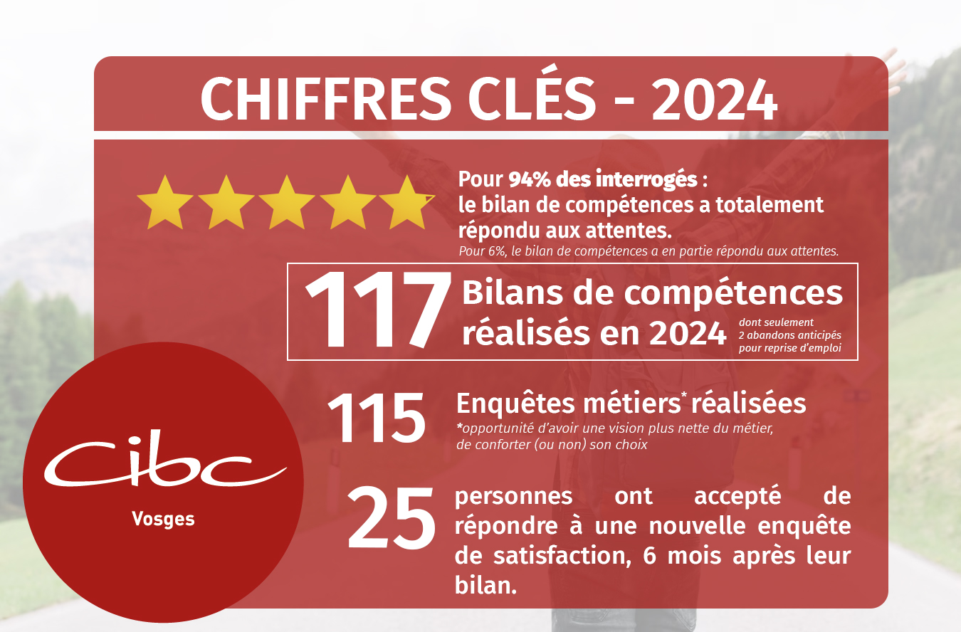 ChiffresClés2024